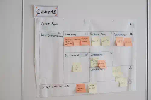 Software architecture canvas