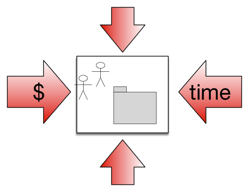 constraints