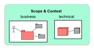 scope and context overview